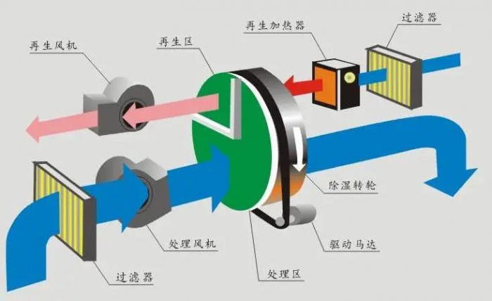 三伏天，智能機(jī)器人地下停車(chē)庫(kù)的防潮