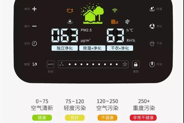 潮濕天氣入侵，需要除濕機