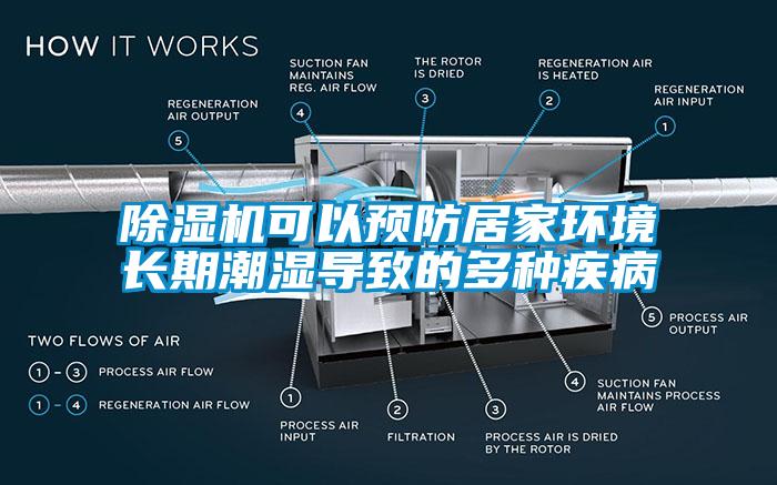 除濕機(jī)可以預(yù)防居家環(huán)境長期潮濕導(dǎo)致的多種疾病