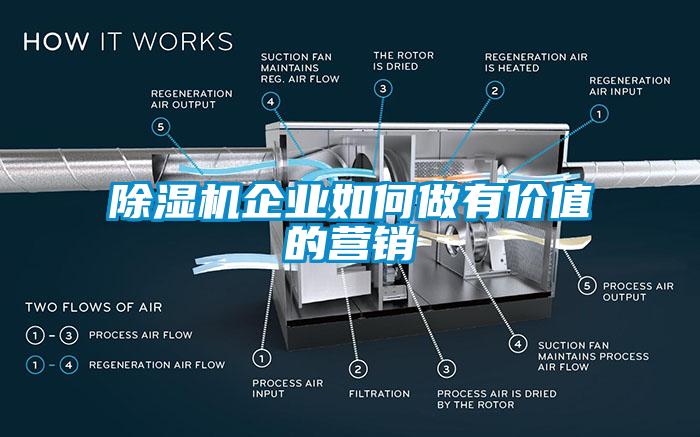 除濕機(jī)企業(yè)如何做有價值的營銷