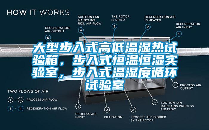 大型步入式高低溫濕熱試驗(yàn)箱，步入式恒溫恒濕實(shí)驗(yàn)室，步入式溫濕度循環(huán)試驗(yàn)室