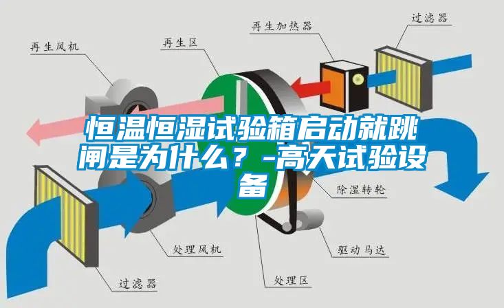 恒溫恒濕試驗(yàn)箱啟動(dòng)就跳閘是為什么？-高天試驗(yàn)設(shè)備