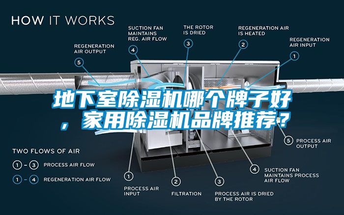 地下室除濕機(jī)哪個(gè)牌子好，家用除濕機(jī)品牌推薦？